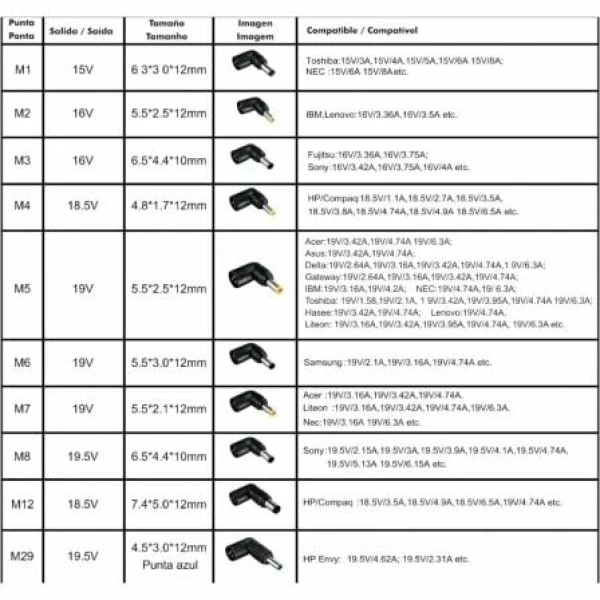 Cargador de Portátil Leotec Notebook/ 120W/ Automático/ 10 Conectores/ Voltaje 12-20V - Imagen 2