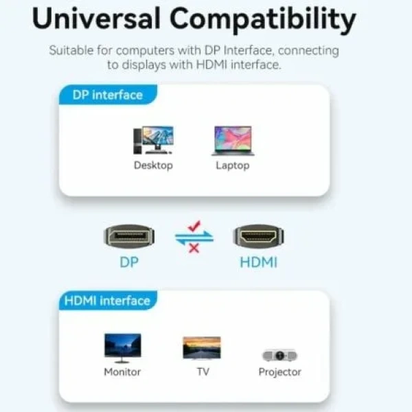 Cable Conversor Vention HFOBI/ DisplayPort Macho - HDMI Macho/ 3m/ Negro - Imagen 3