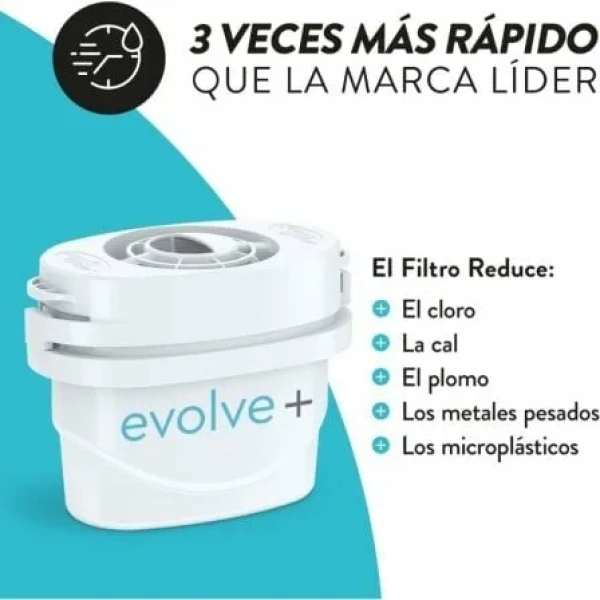 Filtros Aqua Optima Envolve +/ Pack 3 - Imagen 2