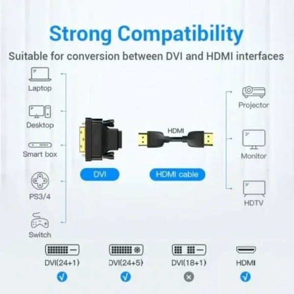 Adaptador Vention ECDB0/ DVI Macho - HDMI Hembra - Imagen 3