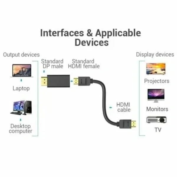 Adaptador HDMI 4K Vention HBPB0/ DisplayPort Macho - HDMI Hembra - Imagen 3