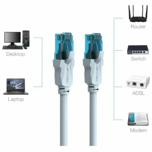 Cable de Red RJ45 UTP Vention VAP-A10-S075 Cat.5e/ 75cm/ Azul y Negro - Imagen 3
