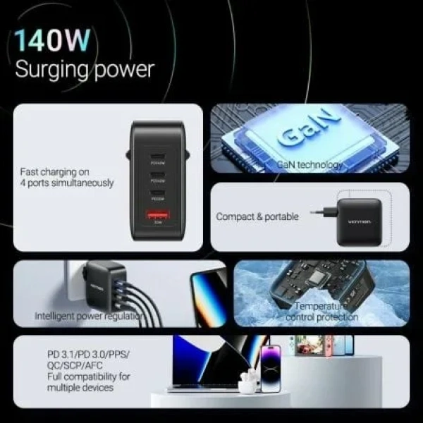 Cargador de Pared GaN Vention FEIB0-EU/ 3xUSB Tipo-C + Cable USB Tipo-C/ 1xUSB/ 140W - Imagen 3