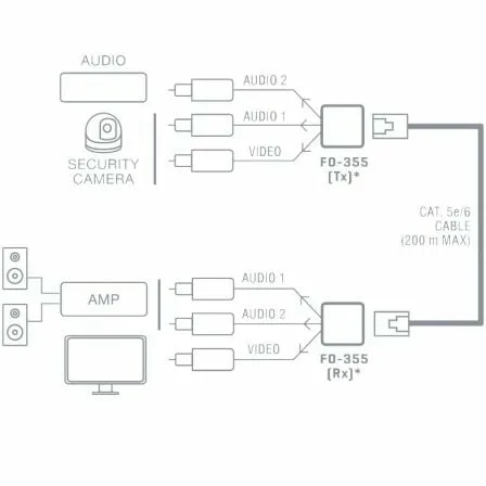Prolongador Balun de audio y vídeo Fonestar FO-355 - Imagen 4