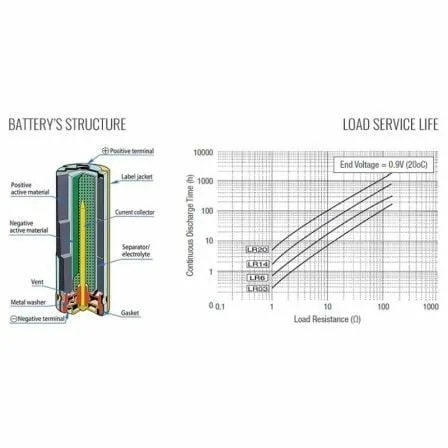 Pack de 4 Pilas AA Toshiba Alkaline LR6/ 1.5V/ Alcalinas - Imagen 9