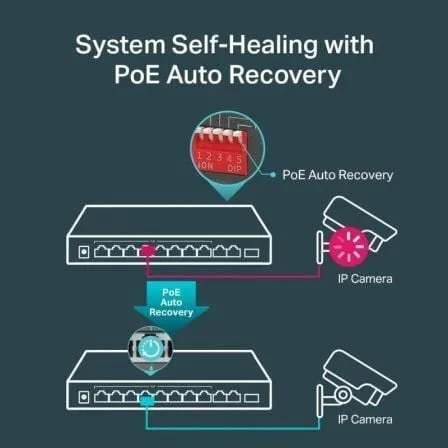 Switch TP-Link TL-SG1210MP 10 Puertos/ RJ-45 10/100/1000/ PoE+ - Imagen 6