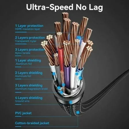 Cable HDMI 2.0 4K Vention ALLBH/ HDMI Macho - HDMI Macho/ 2m/ Negro - Imagen 9