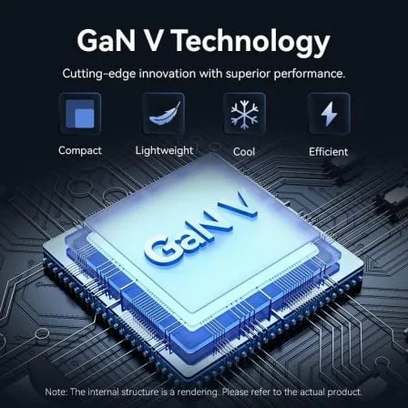 Cargador de Pared GaN Vention FEFW0-EU/ 2xUSB Tipo-C/ 45W - Imagen 6