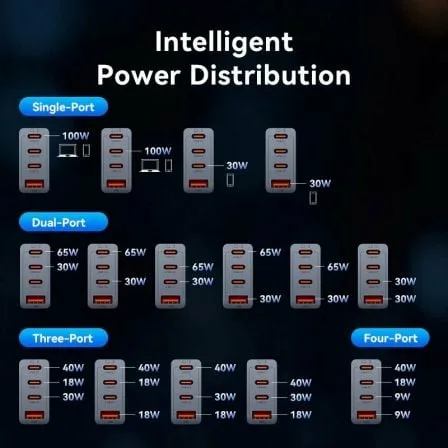Cargador de Pared GaN Vention TZ-FETH0-EU/ 3xUSB Tipo-C/ 1xUSB/ 100W - Imagen 6