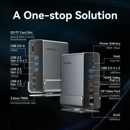 Docking USB Tipo-C Vention TPUH0/ 2xHDMI 4K/ 1xDisplayPort/ 3xUSB Tipo-C/ 5xUSB/ 1xRJ45/ 1xLector de Tarjetas/ 1xJack 3.5/ 1xUSB Tipo-C PD/ Gris - Imagen 9