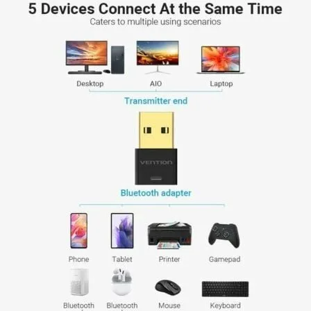 Transmisor y Receptor USB/ MP3/ Bluetooth Vention NAFB0 - Imagen 8