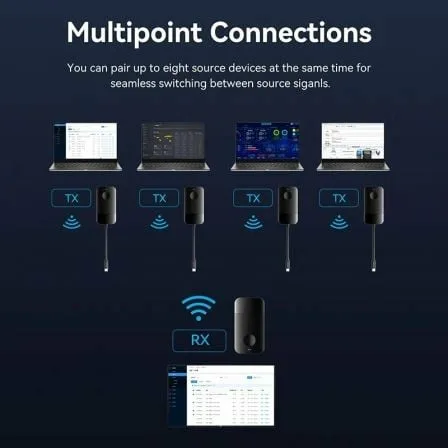 Adaptador/Transmisor de vídeo inalámbrico USB Tipo-C - HDMI Vention ADOBB/ 60W - Imagen 5