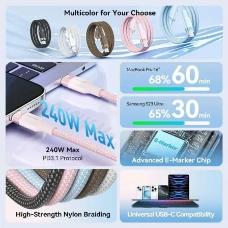 Cable USB Tipo-C 2.0 5A Vention TRIWH/ USB Tipo-C Macho - USB Tipo-C Macho/ Hasta 240W/ 480Mbps/ 2m/ Blanco - Imagen 3